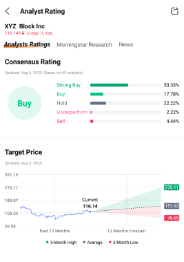 Block Q2 2025 Earnings Preview: Predict & Win Big! 🚀