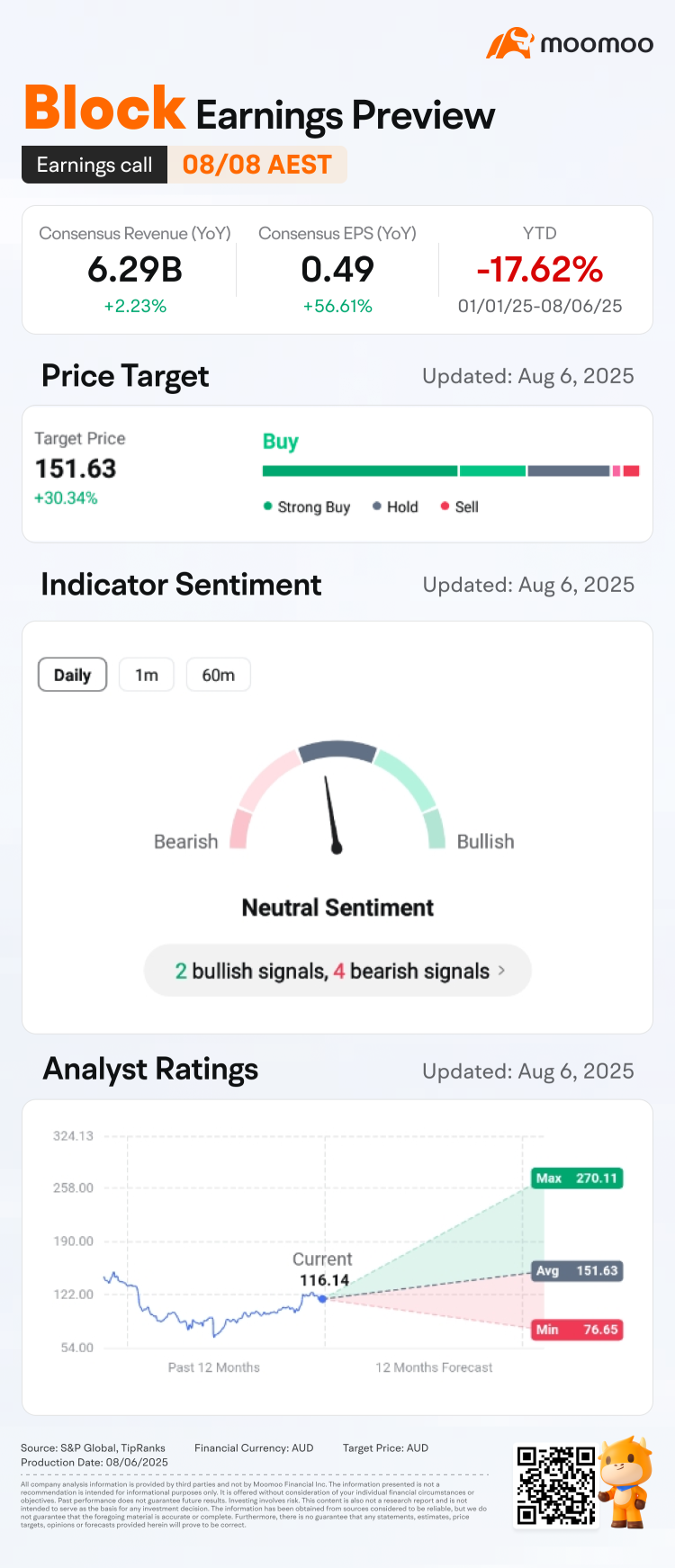 Block Q2 2025 Earnings Preview: Predict & Win Big! 🚀
