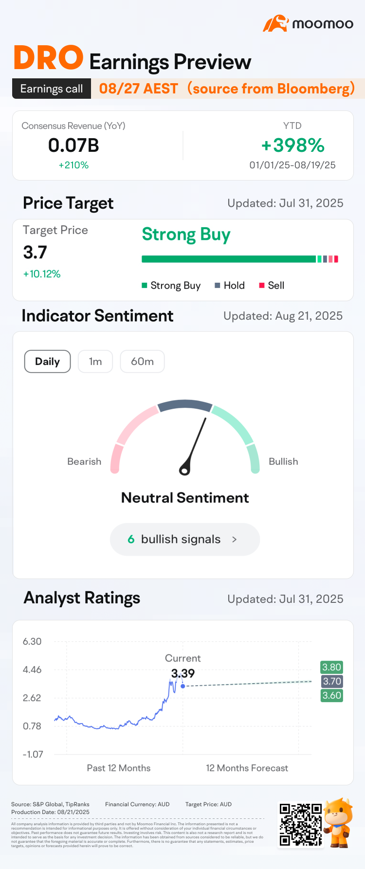 Droneshield HY2025 盈利預告：預測並贏取大獎！🚀