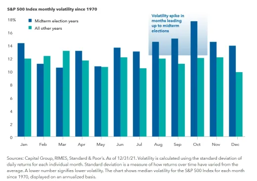 2026 Outlook: Finding Certainty in a Year of "Rational Frenzy"