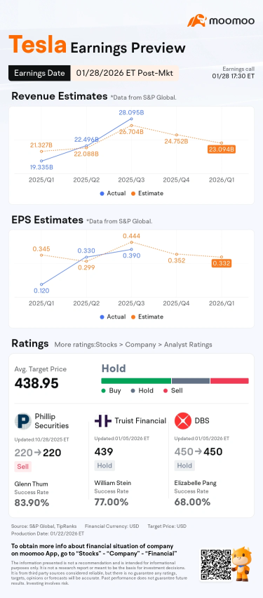 [Product Hunters😎😎] We show you how to use moomoo’s tools more efficiently with real market examples.