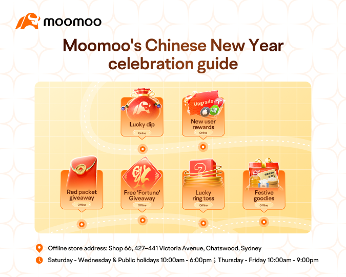 Celebrate Chinese New Year with moomoo and win 0.1 NVDA*!