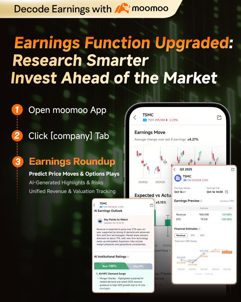 [Product Hunters😎😎] Let's master earnings season with me, from data to setting an order