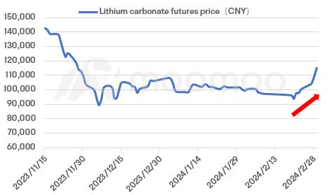 Lithium Stocks Keep Climbing: Decoding the Divergent Trends in Mining Equities