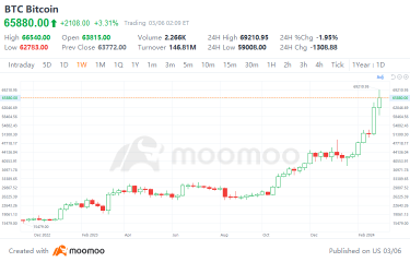 ASX 加密 ETF 揭幕：您在澳大利亞投資比特幣的門戶