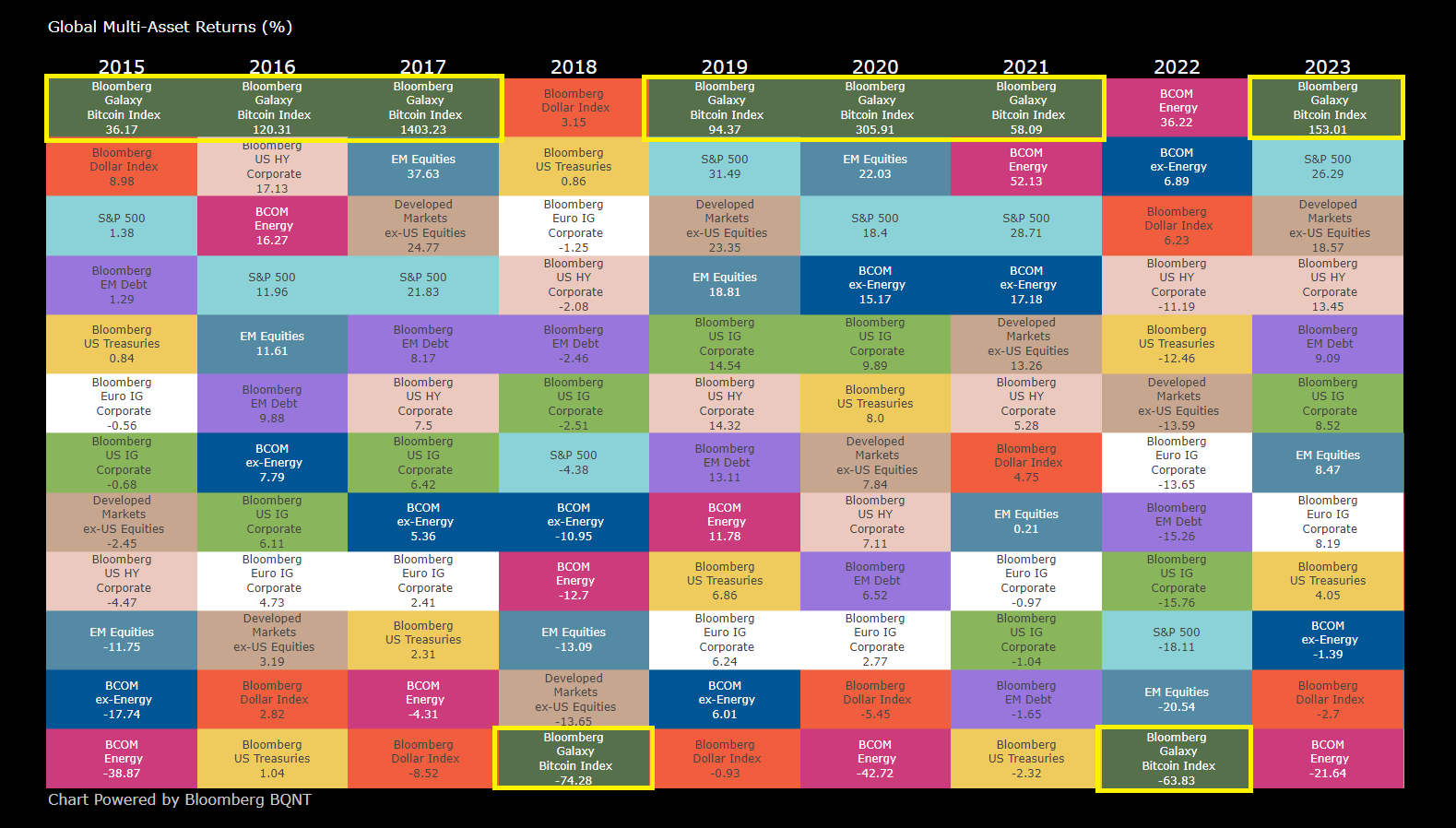 豪州におけるビットコイン投資への入口：ASX仮想通貨etfの発表 - moomooコミュニティ