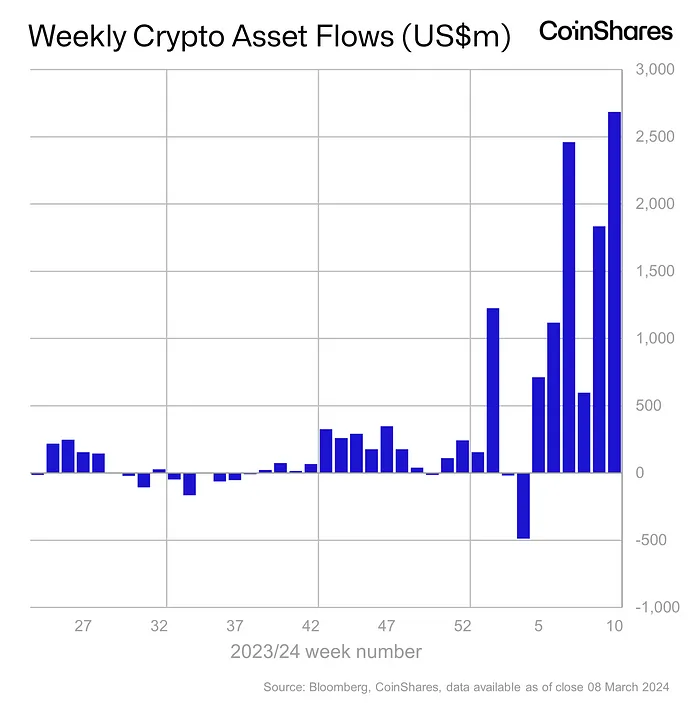 ビットコインが73,000ドルに到達：BTCを最も多く保有しているのは誰ですか？このASX上場企業はその中でも際立っています