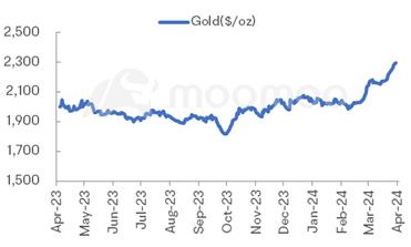 金属・鉱業モニター | 貴金属価格の大幅な高騰、BHP三菱アライアンスが石炭資産を売却