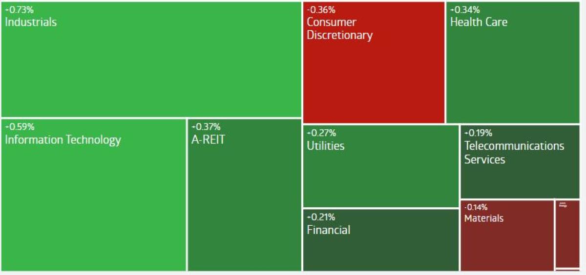 AU Evening Wrap: Australian Shares Edge Up; Perpetual Drags After Deal Announcement