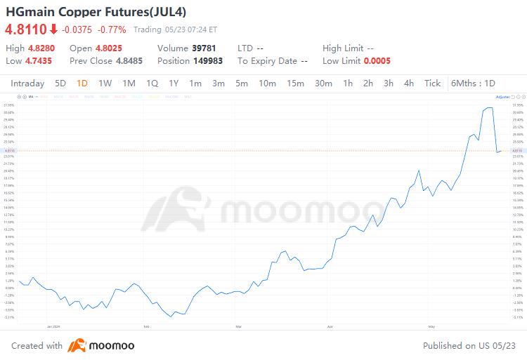 BHPがアングロ・アメリカンを買収するのがなぜそんなに意欲的なのか：あなたが知る必要があることすべてはここにあります