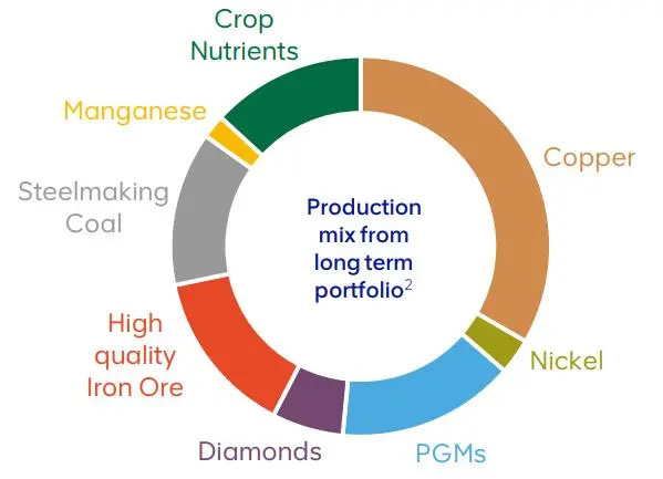 Why BHP Is So Intent on Acquiring Anglo American: Here's Everything You Need to Know