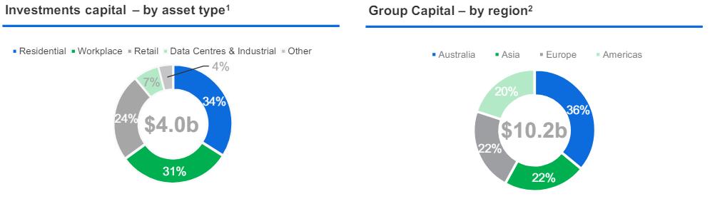 Lendlease to Exit Global Ambitions: What Prompts the Property Giant's Pivot?