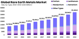 Critical Minerals in the Spotlight: Is Gina Rinehart's Rare Earths Focus Worth Investing In?