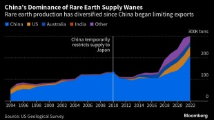 Critical Minerals in the Spotlight: Is Gina Rinehart's Rare Earths Focus Worth Investing In?