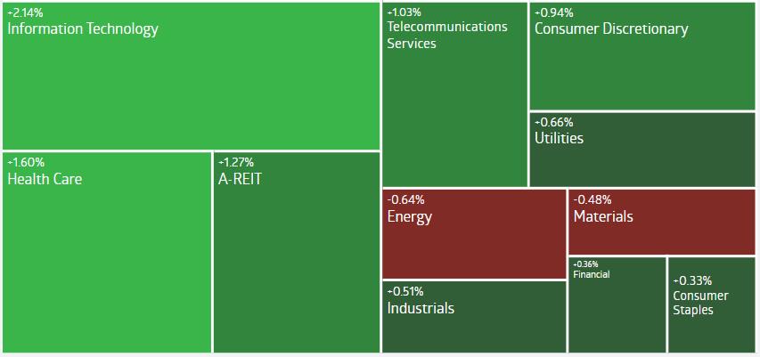 AU Evening Wrap: Australia Shares Rise 0.4% as Unemployment Rate Falls