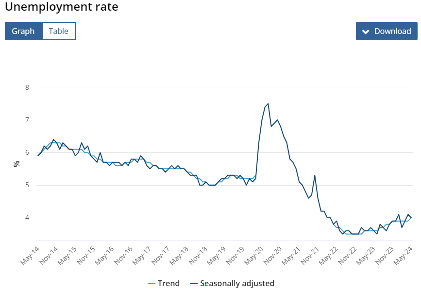 RBA June Interest Rate Decision Preview: How Does RBA Balance Inflation Control with Economic Growth?