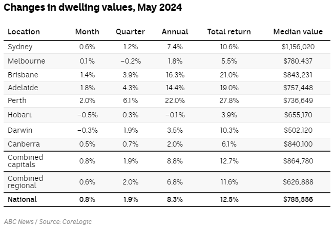 RBA June Interest Rate Decision Preview: How Does RBA Balance Inflation Control with Economic Growth?