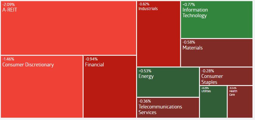 AU Evening Wrap: ASX 200 Declines Amid Higher-Than-Expected Inflation