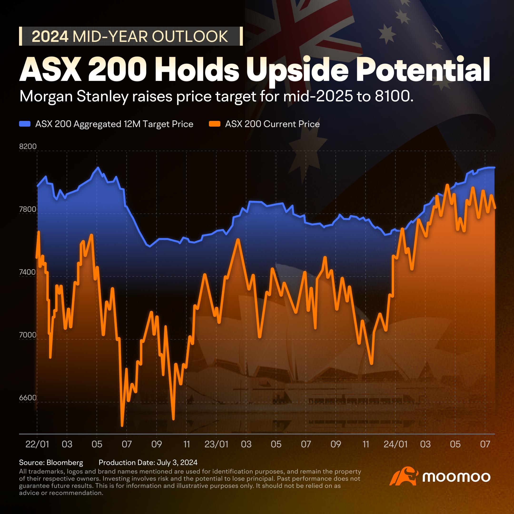 2024 Mid-Year Outlook | What's Next for the Australian Stock Market Amid Economic Recovery?