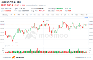 Australia's H2 2024 investment landscape: how to seize market opportunities?