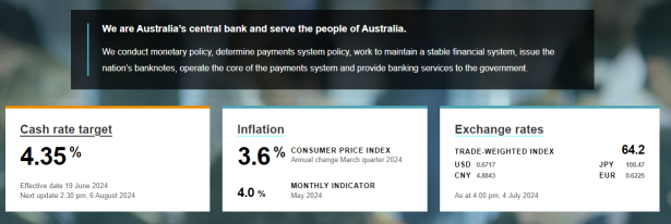 Australia's H2 2024 investment landscape: how to seize market opportunities?