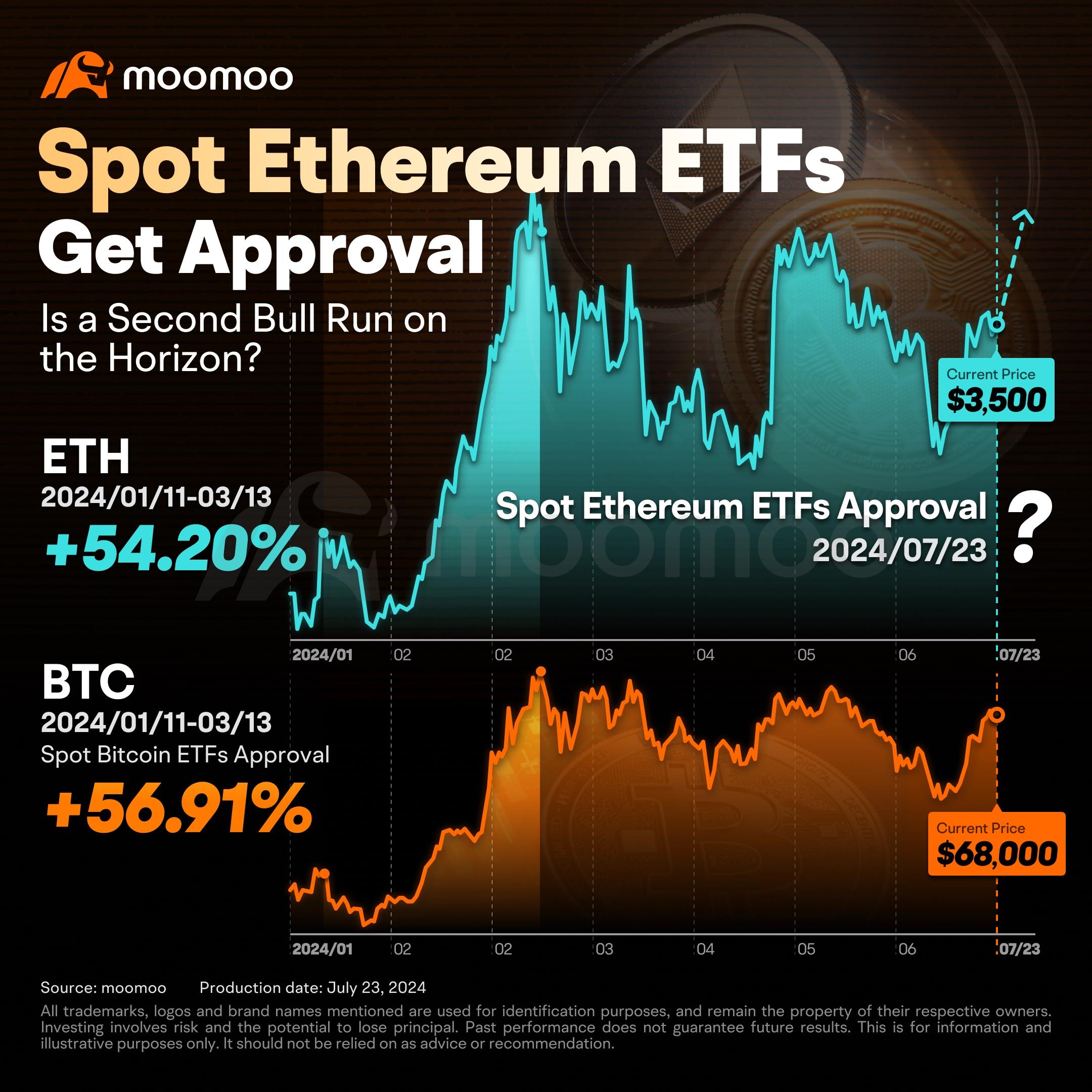 Spot Ethereum ETFs get final approval from the U.S. SEC: Is a second bull run on the horizon?