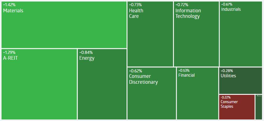 AU Evening Wrap: Australian market sees weekly loss despite final day rebound