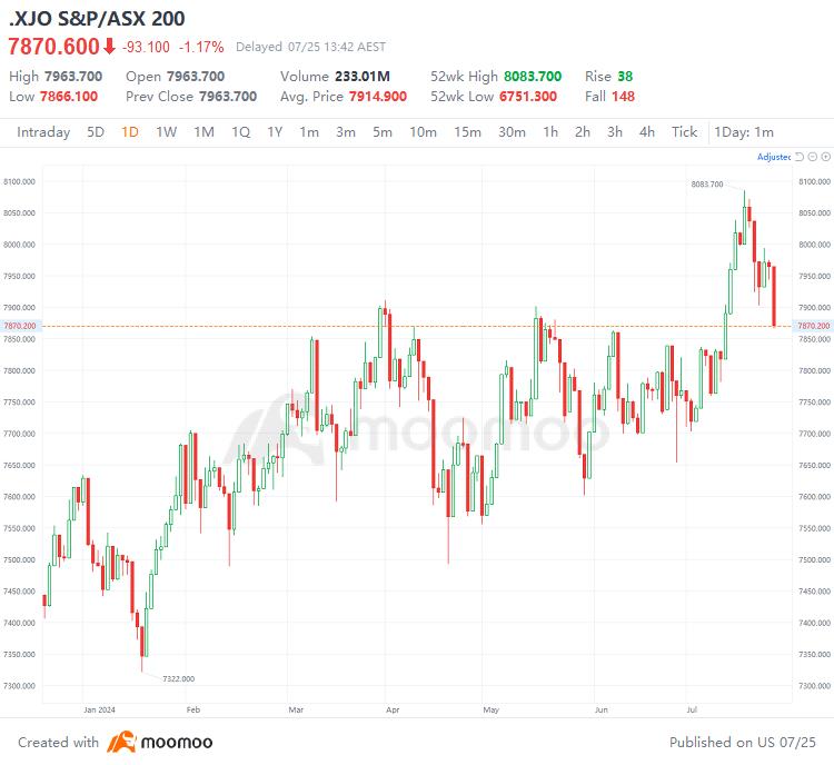 ASX Earnings Infocus | What you need to pay attention to during the upcoming Australian financial reporting season