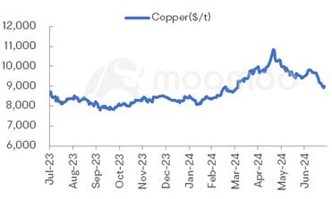 金屬與採礦監測器 | 黃金價格表現穩定；FCX，SCCO，中國聯邦基金融和尼姆公布收益