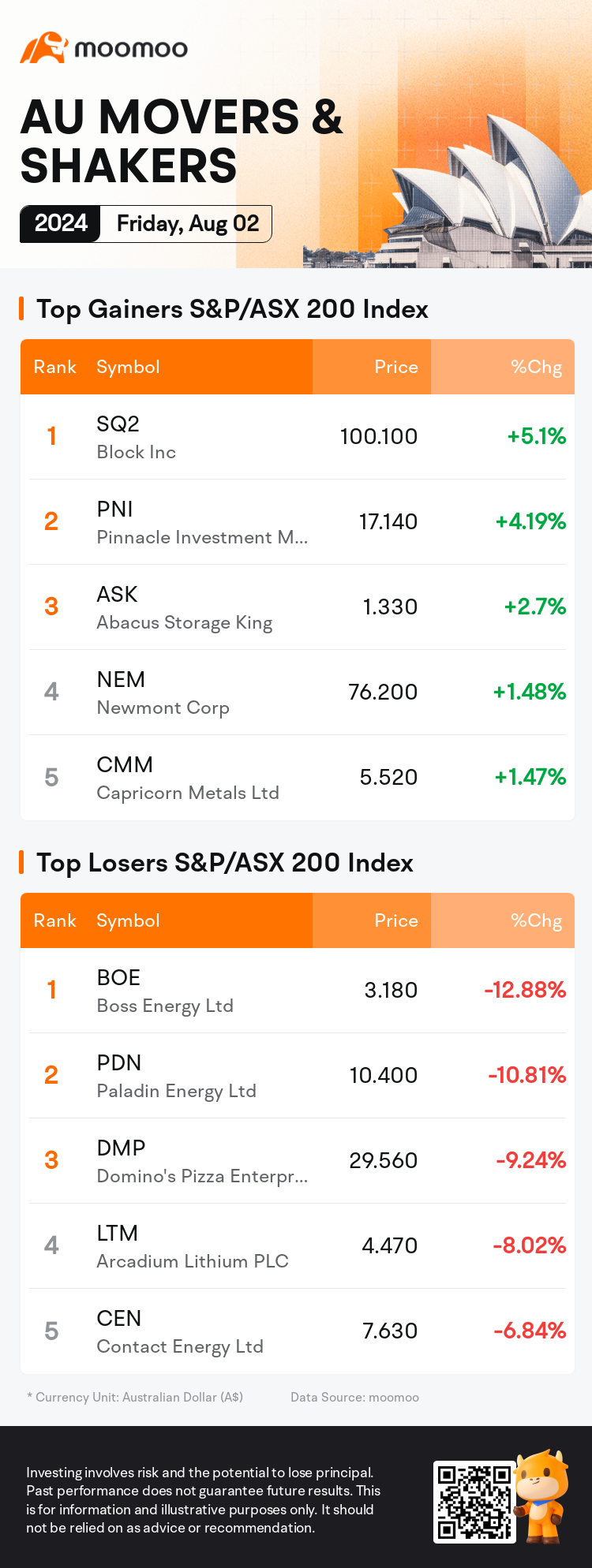 澳洲晚报：由于对增长的担忧，澳大利亚证券交易所暴跌2.1％；铀股重创