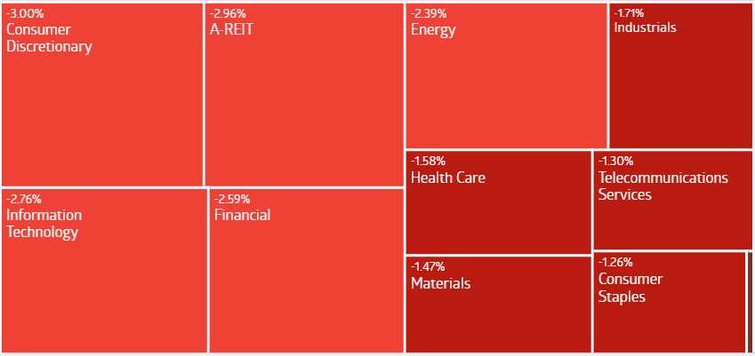 Source: ASX