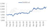 Metals & Mining Monitor | Base Metals See Slight Weekly Drop; RIO, AEM, CCJ, ALB Release Earnings