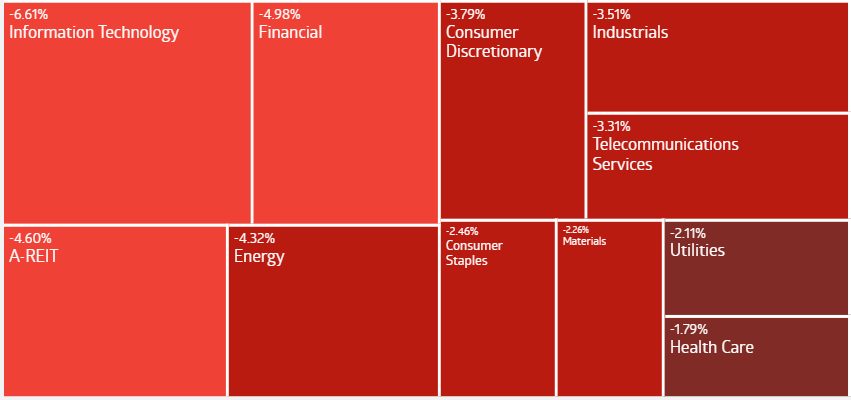 Source: ASX