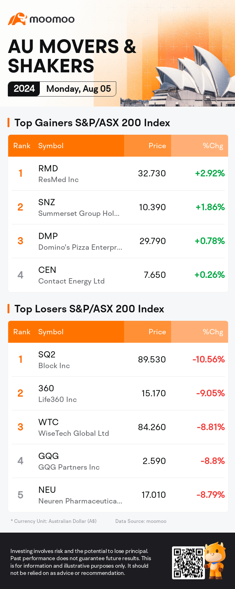 澳洲晚報 | 全球售賣：ASX 下跌 3.7％，日經坦克日經戰車上漲