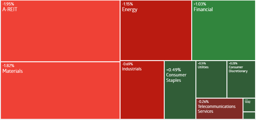 AU Evening Wrap | Mining Stocks Weigh on ASX, AMP Shares Surge 13%