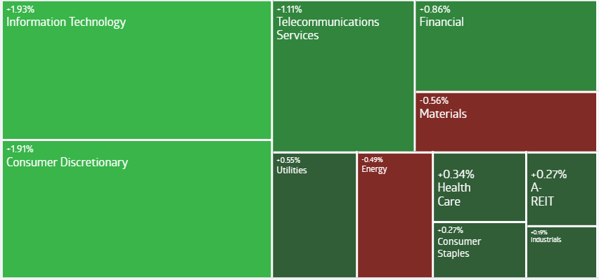 AU Evening Wrap | ASX Climbs on Consumer Stock Gains; Beach and Aurizon Shares Tumble