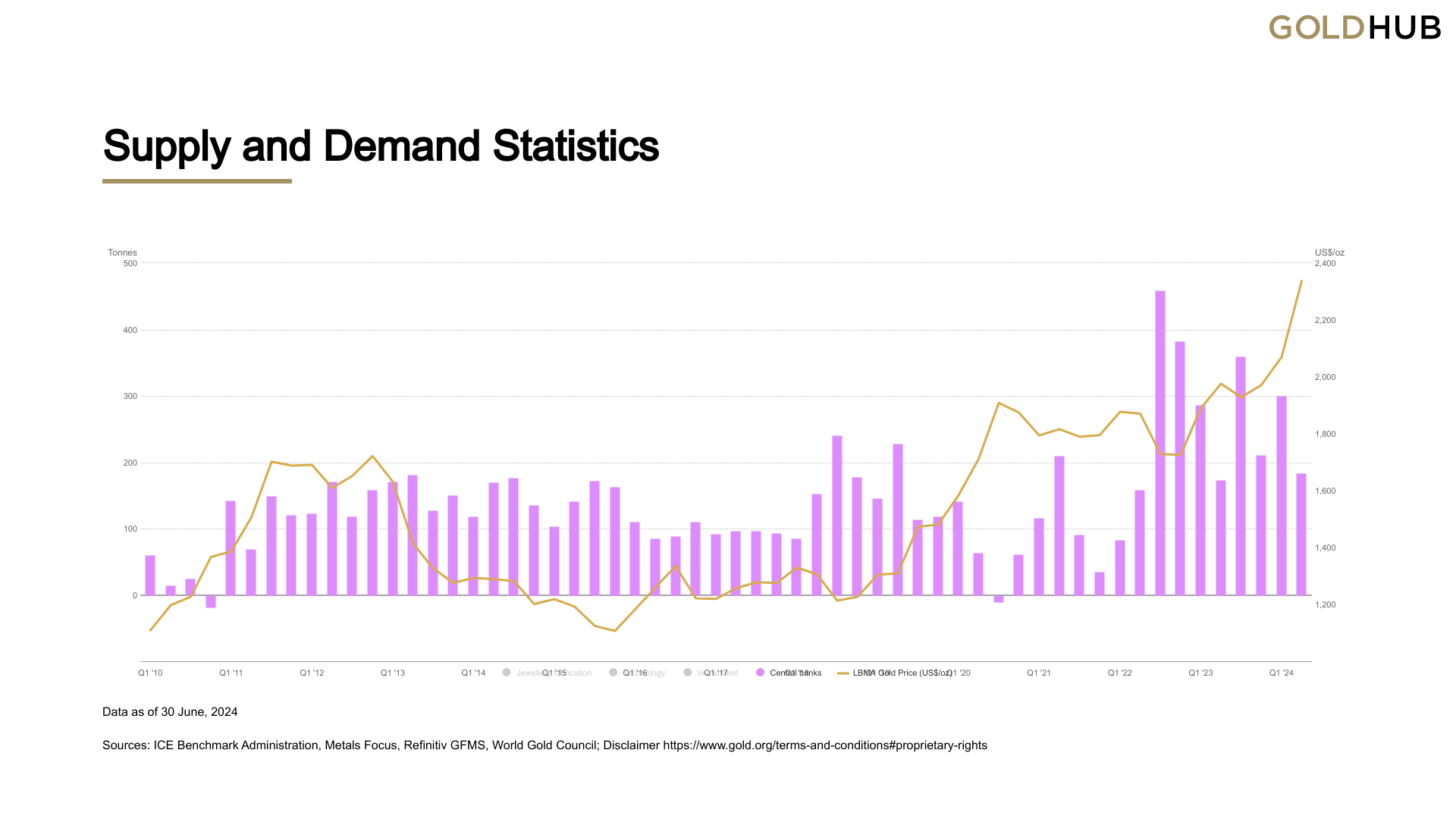 5 reasons why gold may continue to shine after new high