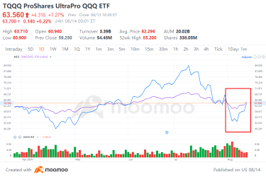 槓桿 ETF 交易指南：掌握波動性市場的投資策略