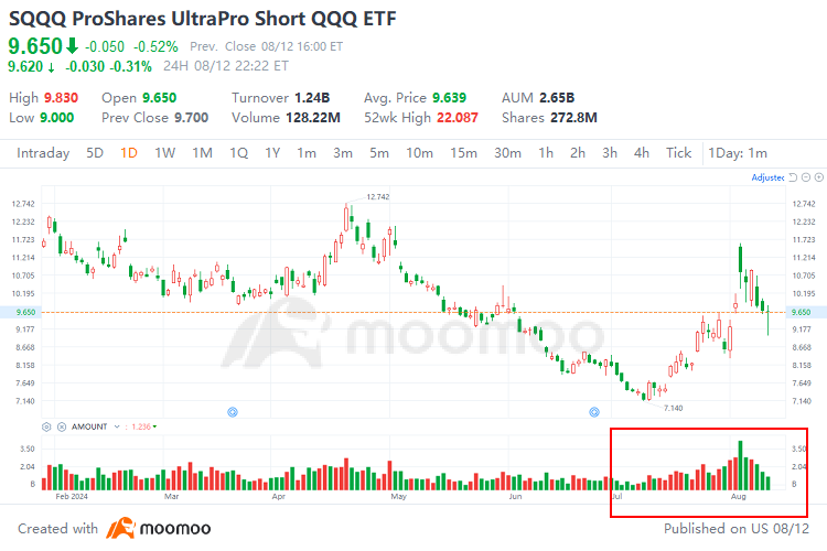 Leverage ETF Trading Guide: Mastering Investment Strategies in Volatile Markets