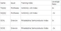 Leverage ETF Trading Guide: Mastering Investment Strategies in Volatile Markets