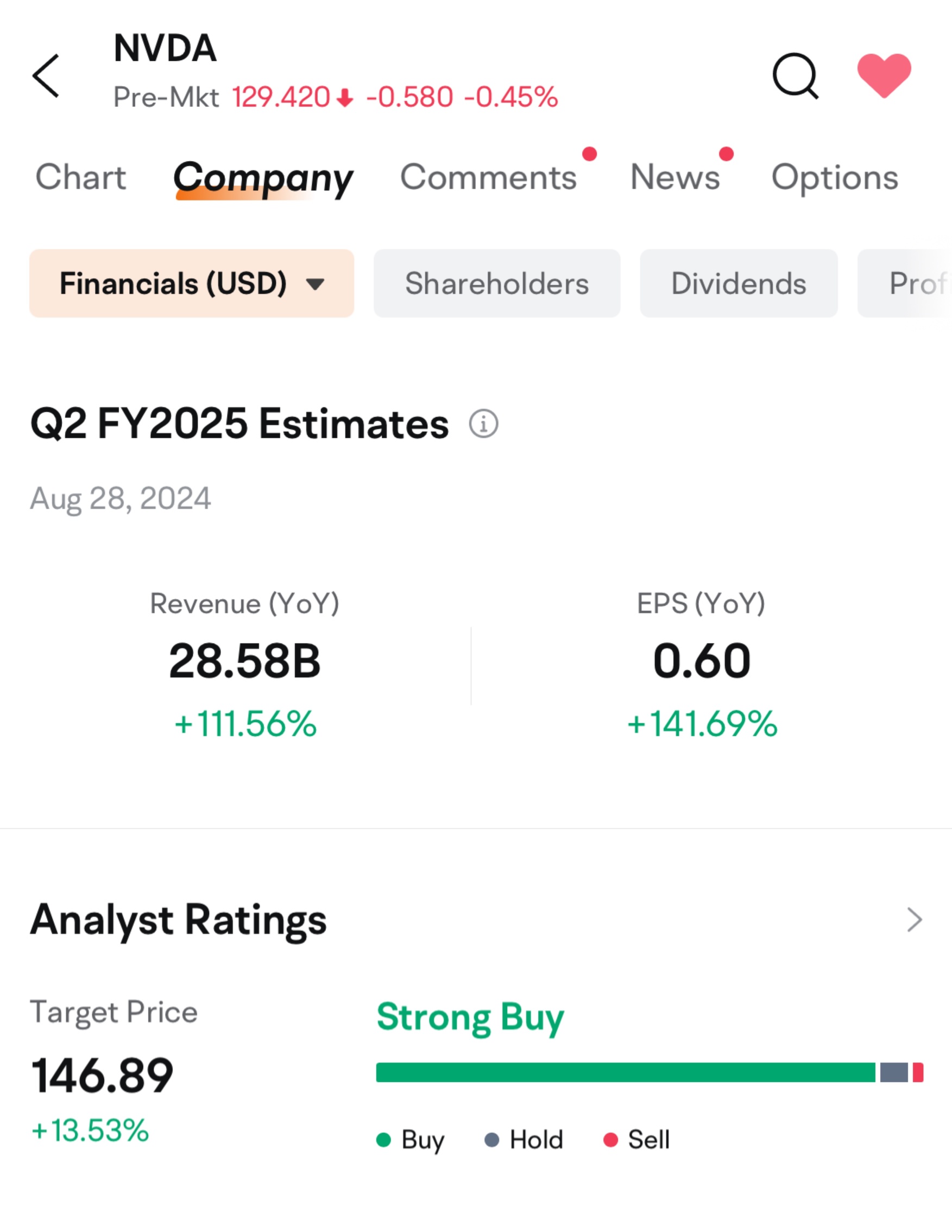 反落から20%反発