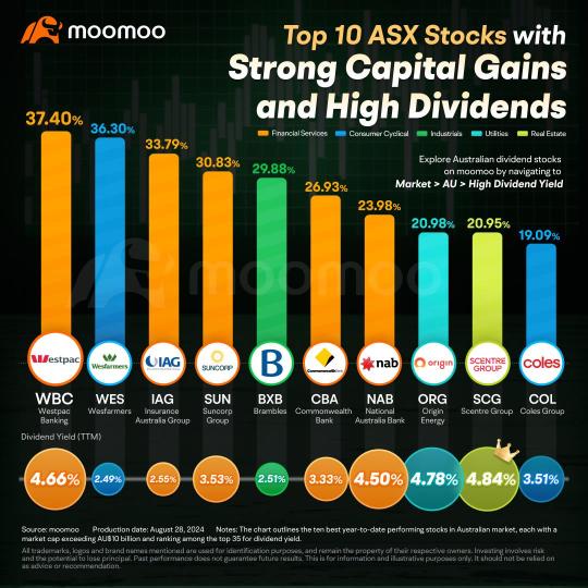 High Dividend Stocks & ETFs in Focus Amid Australian Banks Rate Cuts