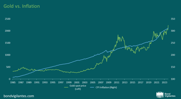 Trumpflation breakdown: Goldman Sachs suggests gold buying