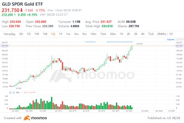 Trumpflation breakdown: Goldman Sachs suggests gold buying