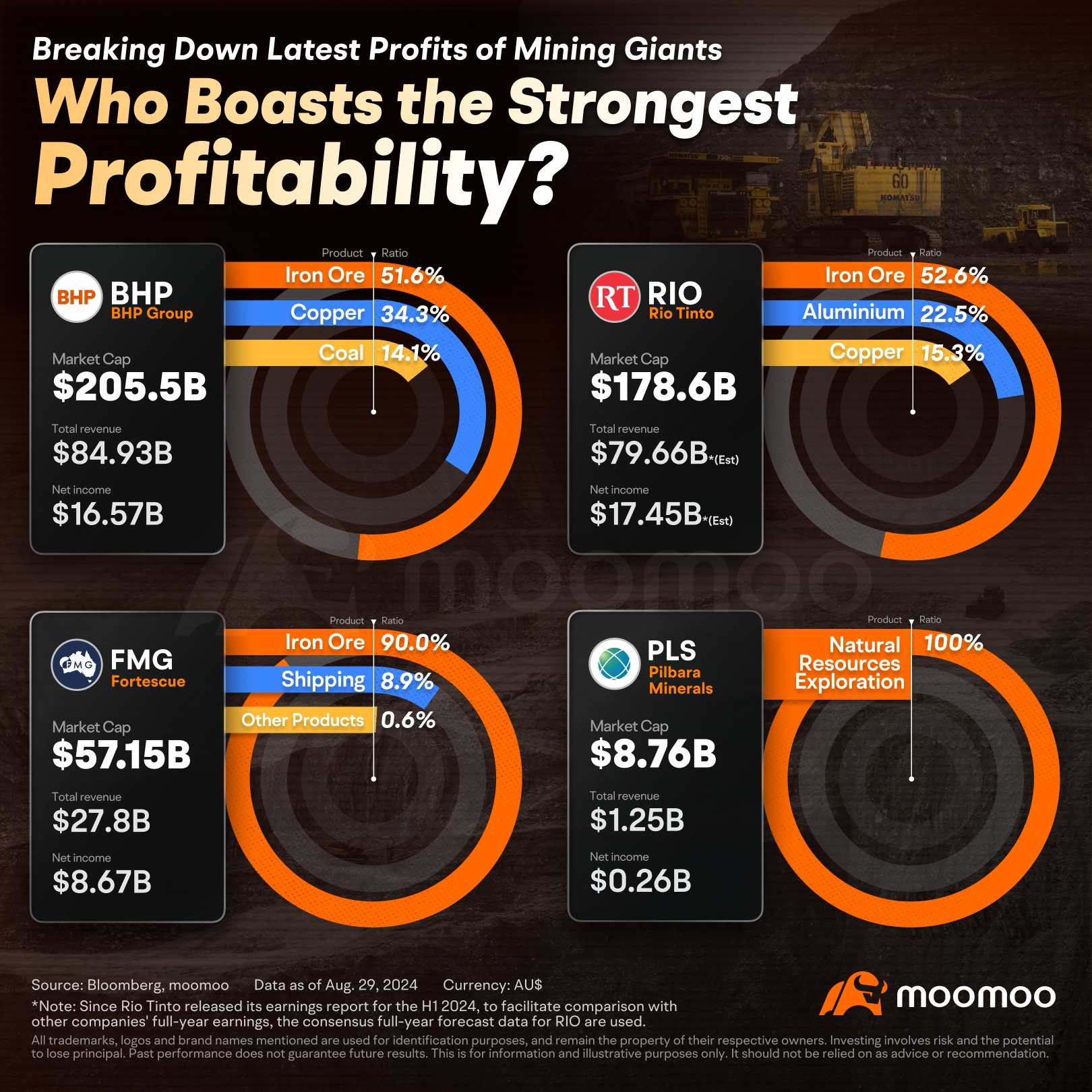 In One Chart | Which Aussie Mining Giant Shines Brightest This Earnings Season?