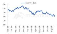 Metals & Mining Monitor | Iron Ore Prices Plummet to 2022 Lows; Joe Biden Poised to Halt Nippon Steel's Acquisition of US Steel