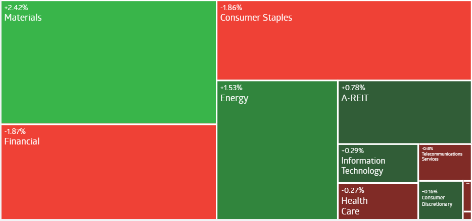 AU Evening Wrap | ASX Dips Amid Bank Sell-Off Despite China-Driven Resource Rally