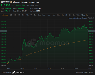 ASX Mining & Energy Stocks Surge: China Recovery & AI Boost