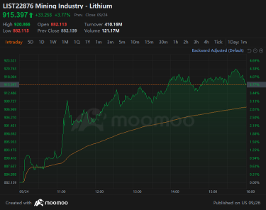 ASX Mining & Energy Stocks Surge: China Recovery & AI Boost