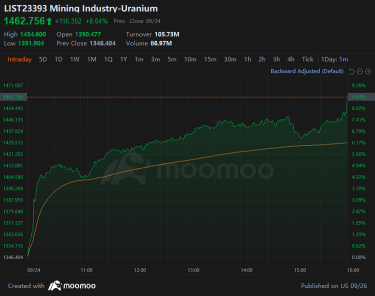 ASX Mining & Energy Stocks Surge: China Recovery & AI Boost